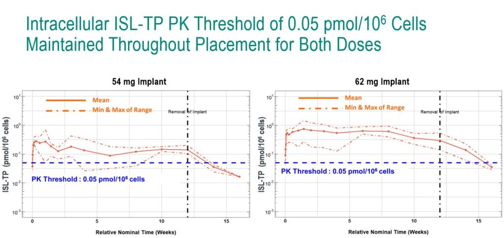 Slide: Randolph Matthews, MD, PhD