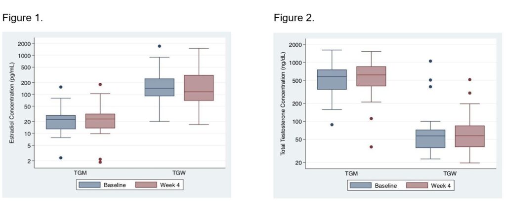 iBrEATHe hormone concentrations