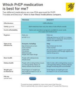 PrEP-comparison-handout-thumbnail